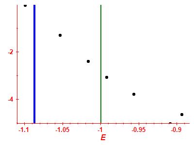 Strength function log
